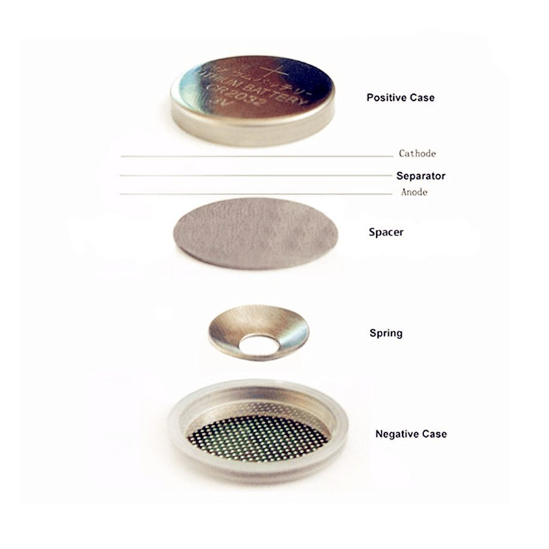 Coin cell parts assembly