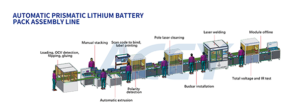 Línea de montaje automática de paquetes de baterías prismáticas