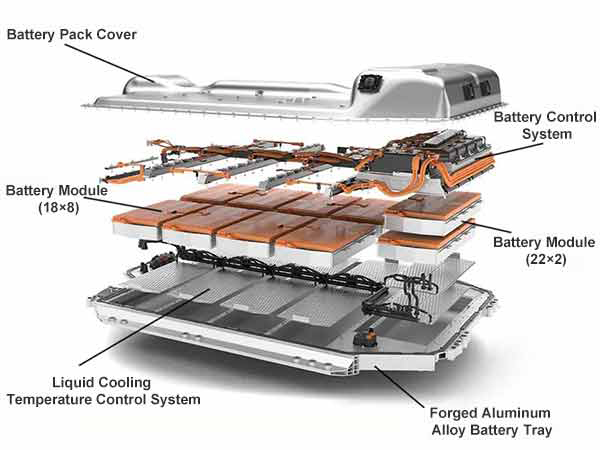 Composition of power battery