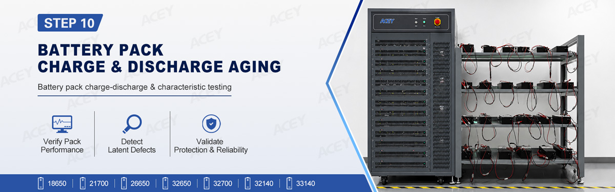 Battery Pack Aging Testing