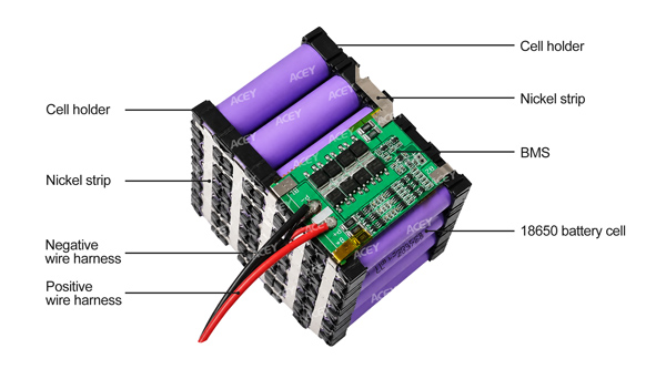 Components of Cylindrical Battery Pack