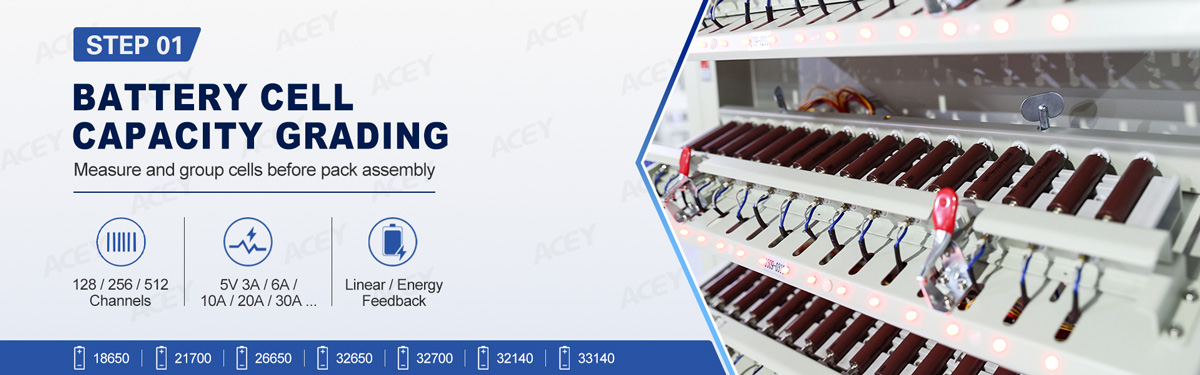 Cell Capacity Grading