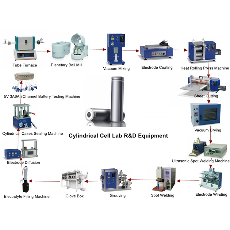 máquina de montaje de células cilíndricas 18650 equipos para fabricar baterías Para investigación de laboratorio 
