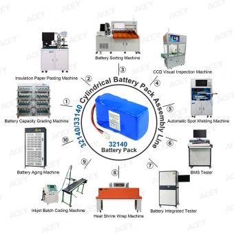 lithium ion battery pack assembly line