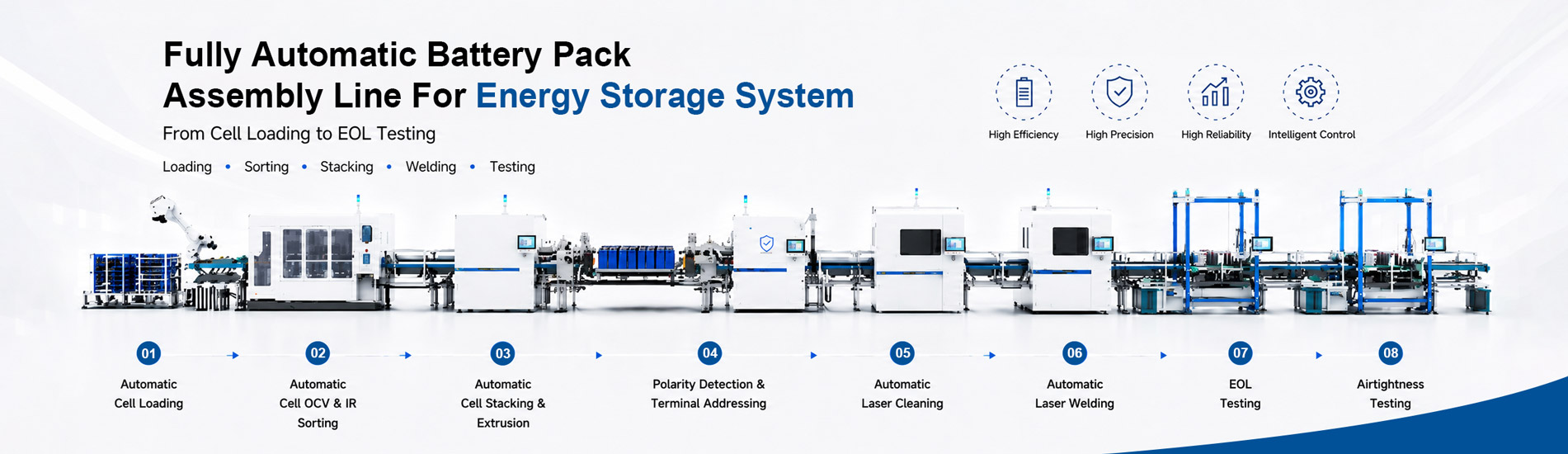 Fully Automatic Battery Pack Assembly Line For ESS