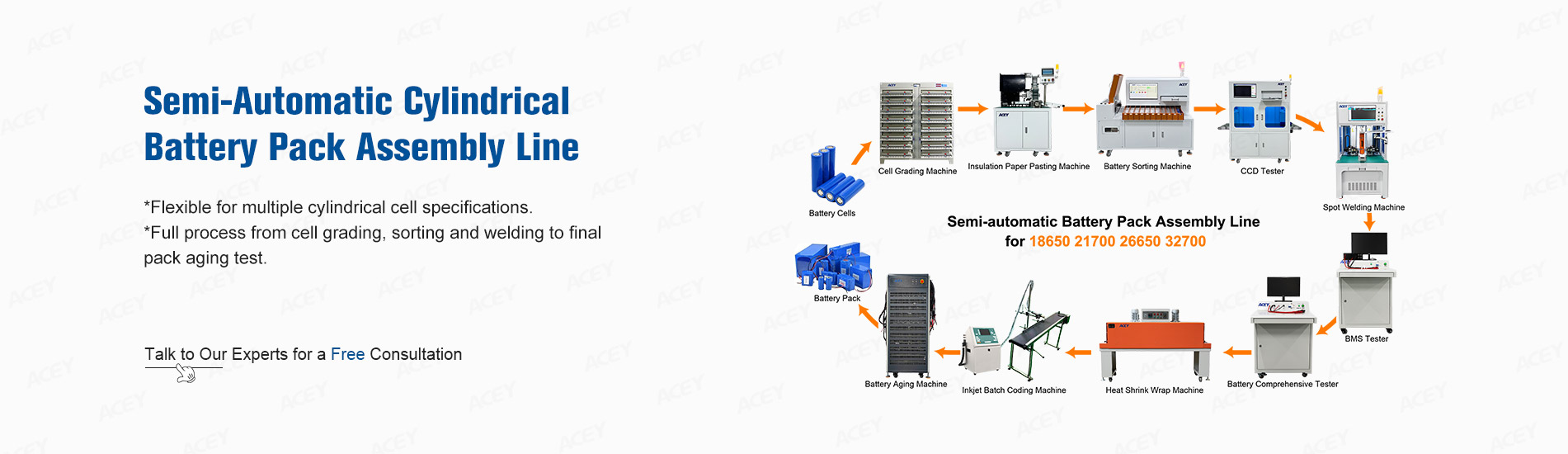 Semi-Automatic Battery Pack Assembly Line For Cylindrical Cells