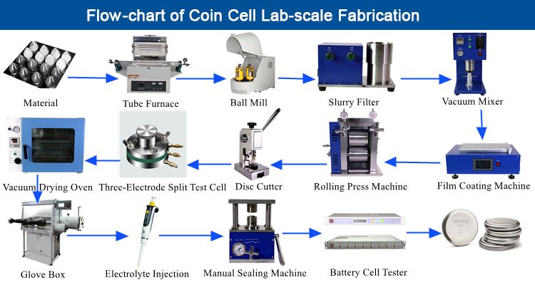 Conocimientos básicos de la célula de botón (Moneda  Cell) 
