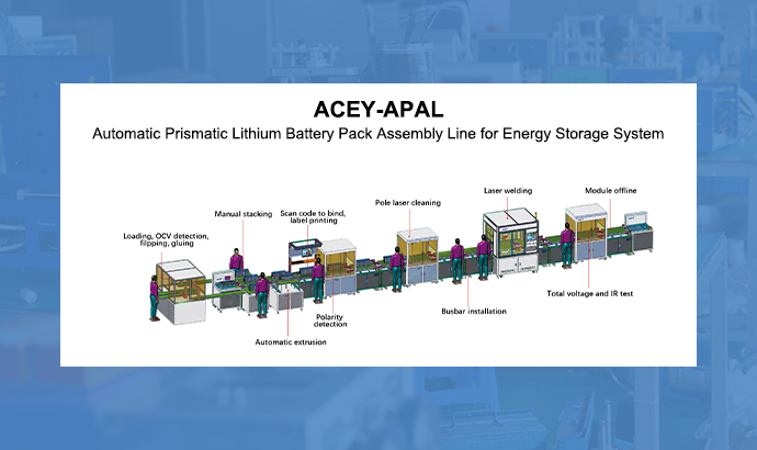 Línea de montaje automática de baterías de litio prismáticas para sistema de almacenamiento de energía